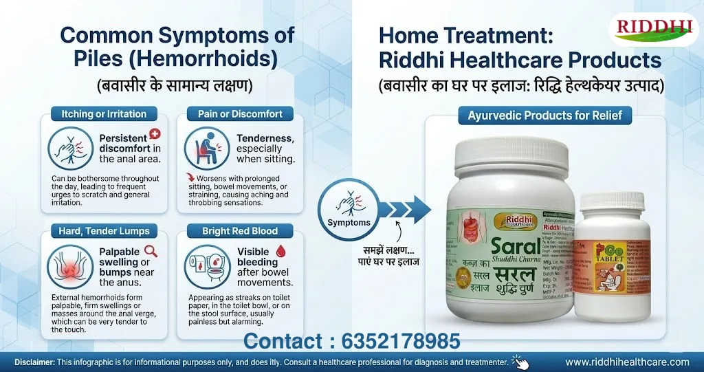 Infographic showing common piles symptoms like itching and bleeding alongside Riddhi Healthcare's Saral Churna and PGo Tablets for home treatment.